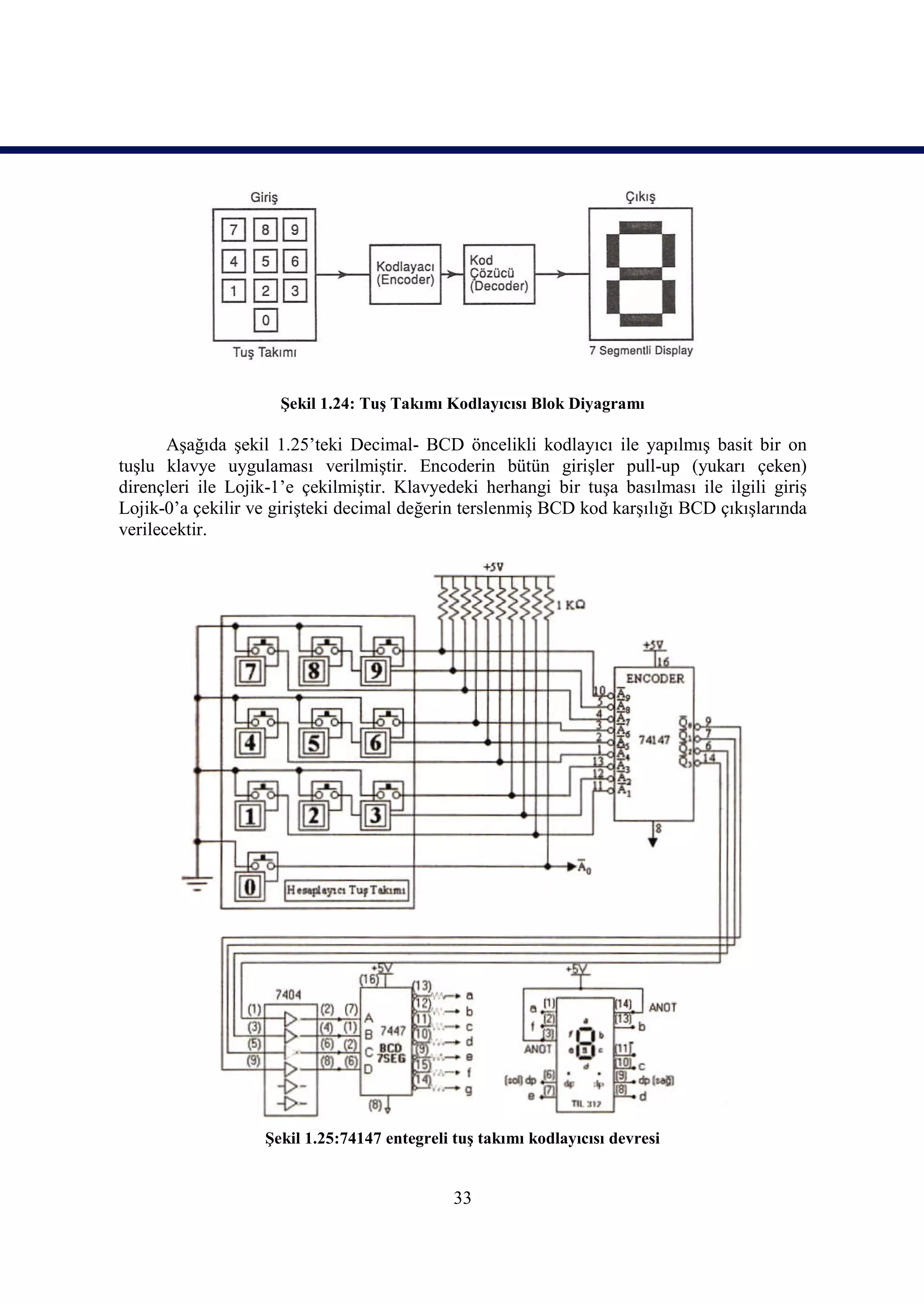 Şekil 1.24: Tuş Takımı Kodlayıcısı Blok Diyagramı

       Aşağıda şekil 1.25’teki Decimal- BCD öncelikli kodlayıcı ile yapılmış basit bir on
tuşlu klavye uygulaması verilmiştir. Encoderin bütün girişler pull-up (yukarı çeken)
dirençleri ile Lojik-1’e çekilmiştir. Klavyedeki herhangi bir tuşa basılması ile ilgili giriş
Lojik-0’a çekilir ve girişteki decimal değerin terslenmiş BCD kod karşılığı BCD çıkışlarında
verilecektir.




                   Şekil 1.25:74147 entegreli tuş takımı kodlayıcısı devresi


                                              33
 