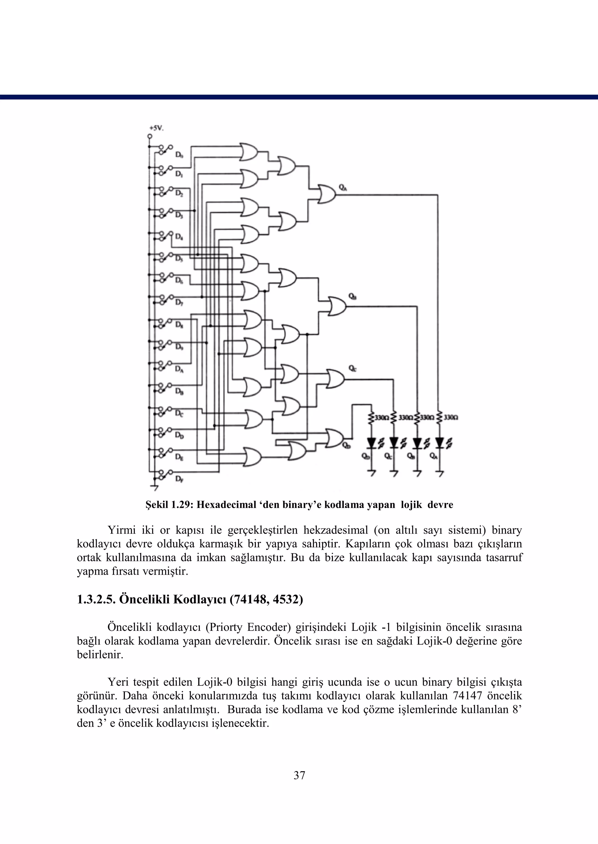 Şekil 1.29: Hexadecimal ‘den binary’e kodlama yapan lojik devre

      Yirmi iki or kapısı ile gerçekleştirlen hekzadesimal (on altılı sayı sistemi) binary
kodlayıcı devre oldukça karmaşık bir yapıya sahiptir. Kapıların çok olması bazı çıkışların
ortak kullanılmasına da imkan sağlamıştır. Bu da bize kullanılacak kapı sayısında tasarruf
yapma fırsatı vermiştir.

1.3.2.5. Öncelikli Kodlayıcı (74148, 4532)

       Öncelikli kodlayıcı (Priorty Encoder) girişindeki Lojik -1 bilgisinin öncelik sırasına
bağlı olarak kodlama yapan devrelerdir. Öncelik sırası ise en sağdaki Lojik-0 değerine göre
belirlenir.

      Yeri tespit edilen Lojik-0 bilgisi hangi giriş ucunda ise o ucun binary bilgisi çıkışta
görünür. Daha önceki konularımızda tuş takımı kodlayıcı olarak kullanılan 74147 öncelik
kodlayıcı devresi anlatılmıştı. Burada ise kodlama ve kod çözme işlemlerinde kullanılan 8’
den 3’ e öncelik kodlayıcısı işlenecektir.



                                             37
 