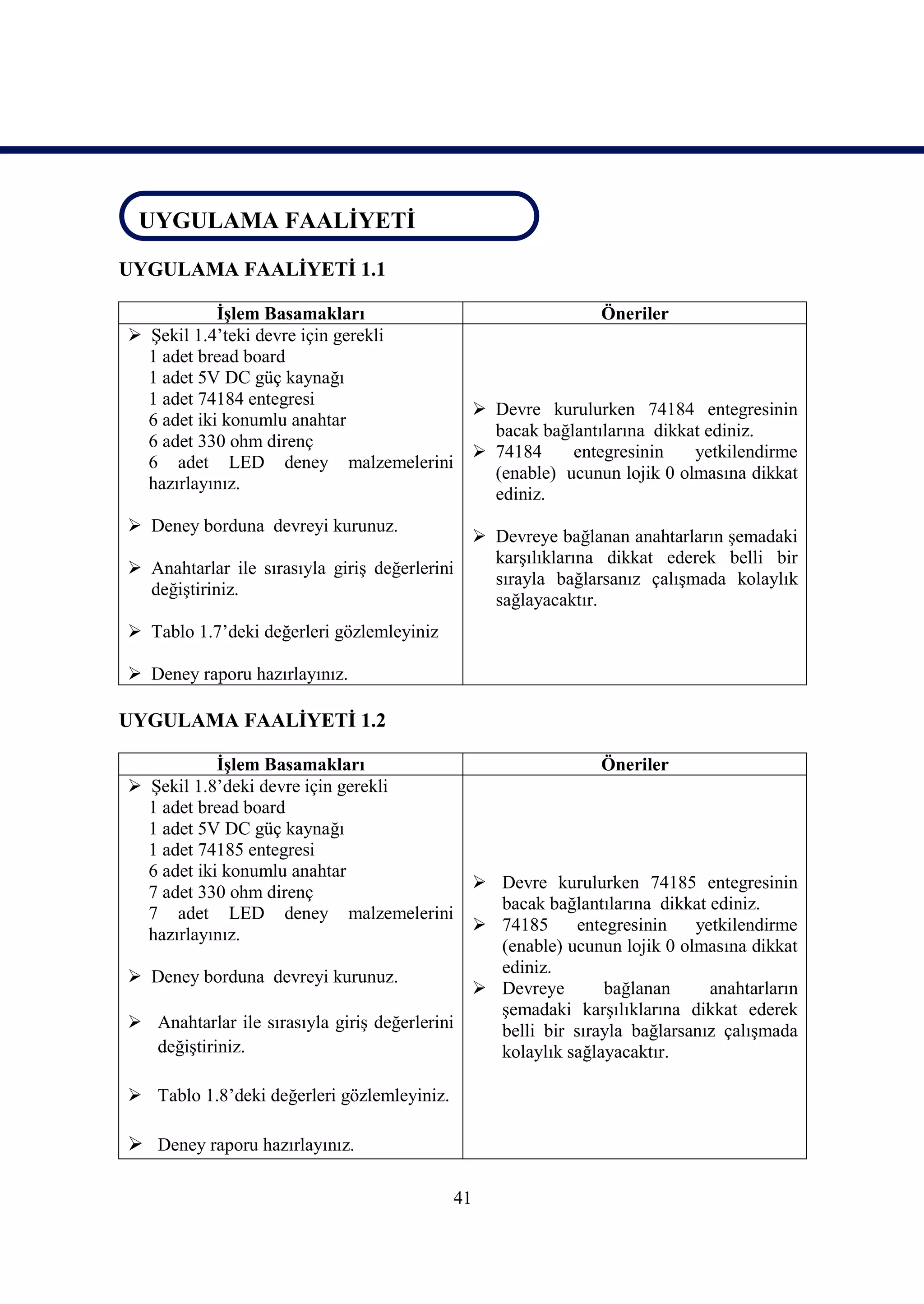 UYGULAMA FAALİYETİ

UYGULAMA FAALİYETİ 1.1

            İşlem Basamakları                       Öneriler
 Şekil 1.4’teki devre için gerekli
  1 adet bread board
  1 adet 5V DC güç kaynağı
  1 adet 74184 entegresi
                                     Devre kurulurken 74184 entegresinin
  6 adet iki konumlu anahtar
                                      bacak bağlantılarına dikkat ediniz.
  6 adet 330 ohm direnç
                                     74184     entegresinin    yetkilendirme
  6 adet LED deney malzemelerini
                                      (enable) ucunun lojik 0 olmasına dikkat
  hazırlayınız.
                                      ediniz.
 Deney borduna devreyi kurunuz.
                                              Devreye bağlanan anahtarların şemadaki
                                               karşılıklarına dikkat ederek belli bir
 Anahtarlar ile sırasıyla giriş değerlerini
                                               sırayla bağlarsanız çalışmada kolaylık
  değiştiriniz.
                                               sağlayacaktır.
 Tablo 1.7’deki değerleri gözlemleyiniz

 Deney raporu hazırlayınız.

UYGULAMA FAALİYETİ 1.2

            İşlem Basamakları                                Öneriler
 Şekil 1.8’deki devre için gerekli
  1 adet bread board
  1 adet 5V DC güç kaynağı
  1 adet 74185 entegresi
  6 adet iki konumlu anahtar
                                              Devre kurulurken 74185 entegresinin
  7 adet 330 ohm direnç
                                               bacak bağlantılarına dikkat ediniz.
  7 adet LED deney malzemelerini
                                              74185      entegresinin   yetkilendirme
  hazırlayınız.
                                               (enable) ucunun lojik 0 olmasına dikkat
                                               ediniz.
 Deney borduna devreyi kurunuz.
                                              Devreye        bağlanan     anahtarların
                                               şemadaki karşılıklarına dikkat ederek
 Anahtarlar ile sırasıyla giriş değerlerini   belli bir sırayla bağlarsanız çalışmada
   değiştiriniz.                               kolaylık sağlayacaktır.

 Tablo 1.8’deki değerleri gözlemleyiniz.

 Deney raporu hazırlayınız.

                                            41
 