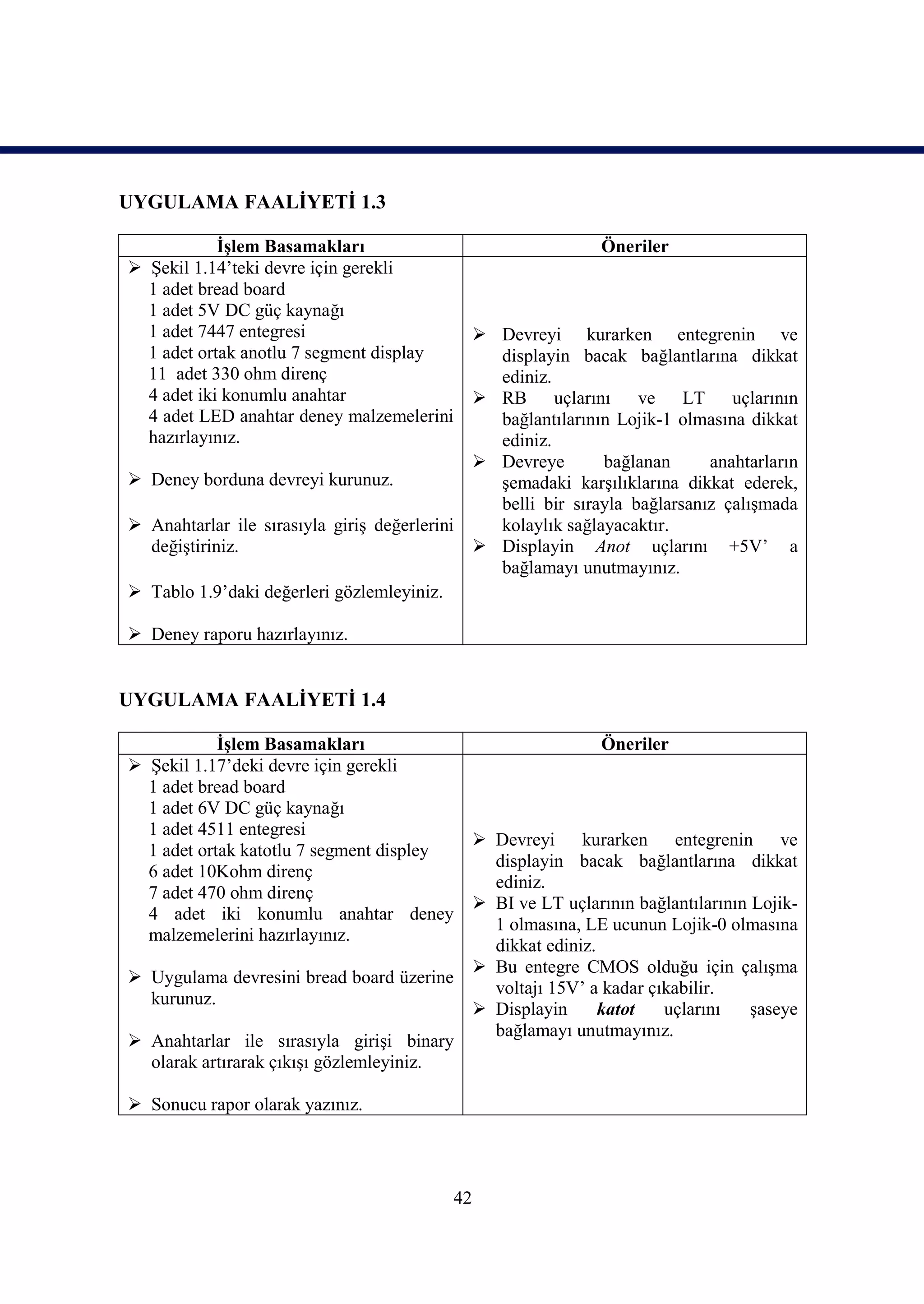 UYGULAMA FAALİYETİ 1.3

            İşlem Basamakları                                Öneriler
 Şekil 1.14’teki devre için gerekli
  1 adet bread board
  1 adet 5V DC güç kaynağı
  1 adet 7447 entegresi                       Devreyi kurarken entegrenin ve
  1 adet ortak anotlu 7 segment display        displayin bacak bağlantlarına dikkat
  11 adet 330 ohm direnç                       ediniz.
  4 adet iki konumlu anahtar                  RB uçlarını ve LT uçlarının
  4 adet LED anahtar deney malzemelerini       bağlantılarının Lojik-1 olmasına dikkat
  hazırlayınız.                                ediniz.
                                              Devreye       bağlanan      anahtarların
 Deney borduna devreyi kurunuz.               şemadaki karşılıklarına dikkat ederek,
                                               belli bir sırayla bağlarsanız çalışmada
 Anahtarlar ile sırasıyla giriş değerlerini   kolaylık sağlayacaktır.
  değiştiriniz.                               Displayin Anot uçlarını +5V’ a
                                               bağlamayı unutmayınız.
 Tablo 1.9’daki değerleri gözlemleyiniz.

 Deney raporu hazırlayınız.


UYGULAMA FAALİYETİ 1.4

            İşlem Basamakları                             Öneriler
 Şekil 1.17’deki devre için gerekli
  1 adet bread board
  1 adet 6V DC güç kaynağı
  1 adet 4511 entegresi
                                          Devreyi kurarken entegrenin ve
  1 adet ortak katotlu 7 segment displey
                                           displayin bacak bağlantlarına dikkat
  6 adet 10Kohm direnç
                                           ediniz.
  7 adet 470 ohm direnç
                                          BI ve LT uçlarının bağlantılarının Lojik-
  4 adet iki konumlu anahtar deney
                                           1 olmasına, LE ucunun Lojik-0 olmasına
  malzemelerini hazırlayınız.
                                           dikkat ediniz.
                                          Bu entegre CMOS olduğu için çalışma
 Uygulama devresini bread board üzerine
                                           voltajı 15V’ a kadar çıkabilir.
  kurunuz.
                                          Displayin      katot   uçlarını    şaseye
                                           bağlamayı unutmayınız.
 Anahtarlar ile sırasıyla girişi binary
  olarak artırarak çıkışı gözlemleyiniz.

 Sonucu rapor olarak yazınız.




                                          42
 