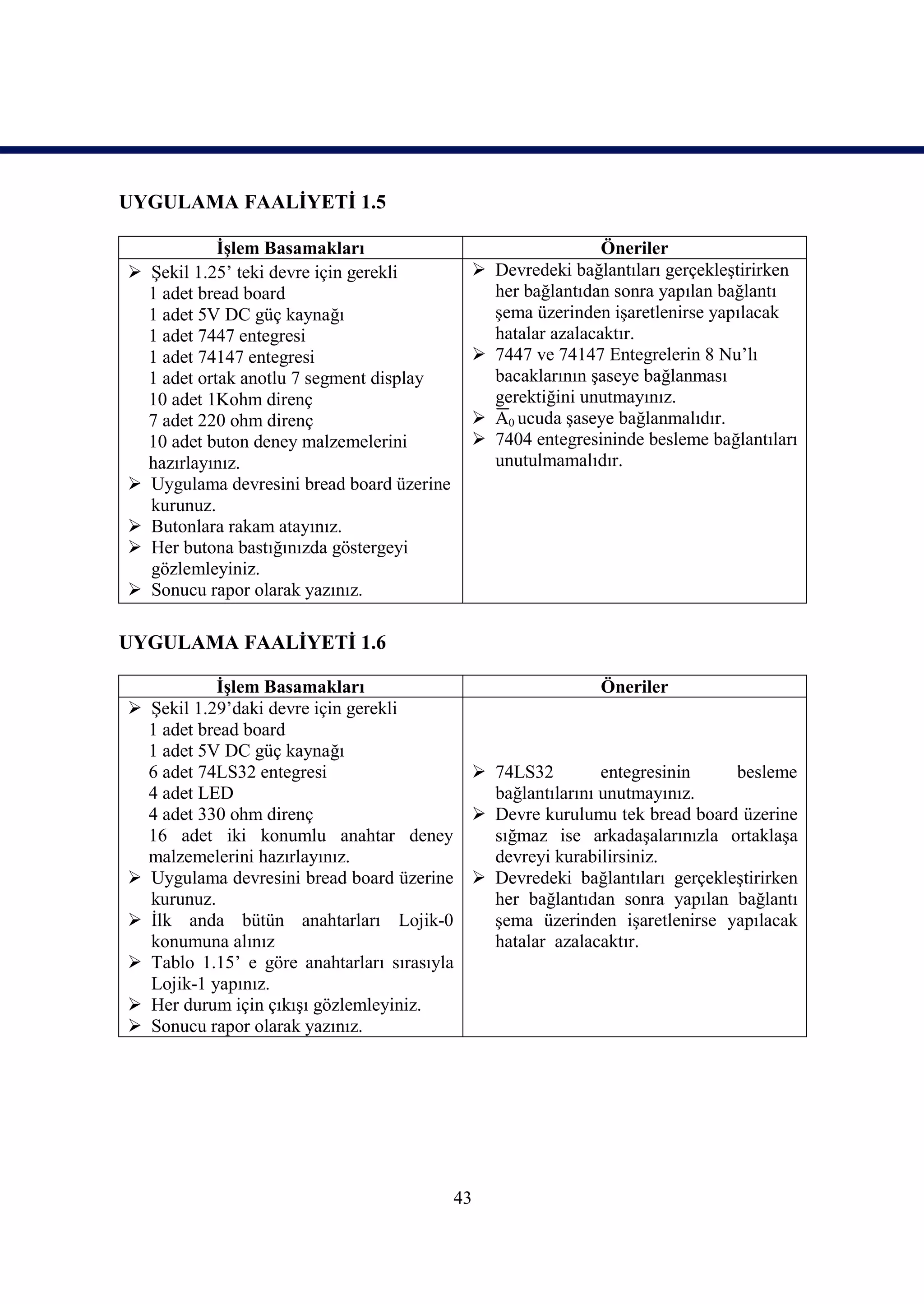 UYGULAMA FAALİYETİ 1.5

              İşlem Basamakları                                  Öneriler
   Şekil 1.25’ teki devre için gerekli          Devredeki bağlantıları gerçekleştirirken
    1 adet bread board                            her bağlantıdan sonra yapılan bağlantı
    1 adet 5V DC güç kaynağı                      şema üzerinden işaretlenirse yapılacak
    1 adet 7447 entegresi                         hatalar azalacaktır.
    1 adet 74147 entegresi                       7447 ve 74147 Entegrelerin 8 Nu’lı
    1 adet ortak anotlu 7 segment display         bacaklarının şaseye bağlanması
    10 adet 1Kohm direnç                          gerektiğini unutmayınız.
    7 adet 220 ohm direnç                        A0 ucuda şaseye bağlanmalıdır.
    10 adet buton deney malzemelerini            7404 entegresininde besleme bağlantıları
    hazırlayınız.                                 unutulmamalıdır.
   Uygulama devresini bread board üzerine
    kurunuz.
   Butonlara rakam atayınız.
   Her butona bastığınızda göstergeyi
    gözlemleyiniz.
   Sonucu rapor olarak yazınız.

UYGULAMA FAALİYETİ 1.6

           İşlem Basamakları                                Öneriler
 Şekil 1.29’daki devre için gerekli
  1 adet bread board
  1 adet 5V DC güç kaynağı
  6 adet 74LS32 entegresi                   74LS32         entegresinin   besleme
  4 adet LED                                 bağlantılarını unutmayınız.
  4 adet 330 ohm direnç                     Devre kurulumu tek bread board üzerine
  16 adet iki konumlu anahtar deney          sığmaz ise arkadaşalarınızla ortaklaşa
  malzemelerini hazırlayınız.                devreyi kurabilirsiniz.
 Uygulama devresini bread board üzerine  Devredeki bağlantıları gerçekleştirirken
  kurunuz.                                   her bağlantıdan sonra yapılan bağlantı
 İlk anda bütün anahtarları Lojik-0         şema üzerinden işaretlenirse yapılacak
  konumuna alınız                            hatalar azalacaktır.
 Tablo 1.15’ e göre anahtarları sırasıyla
  Lojik-1 yapınız.
 Her durum için çıkışı gözlemleyiniz.
 Sonucu rapor olarak yazınız.




                                             43
 