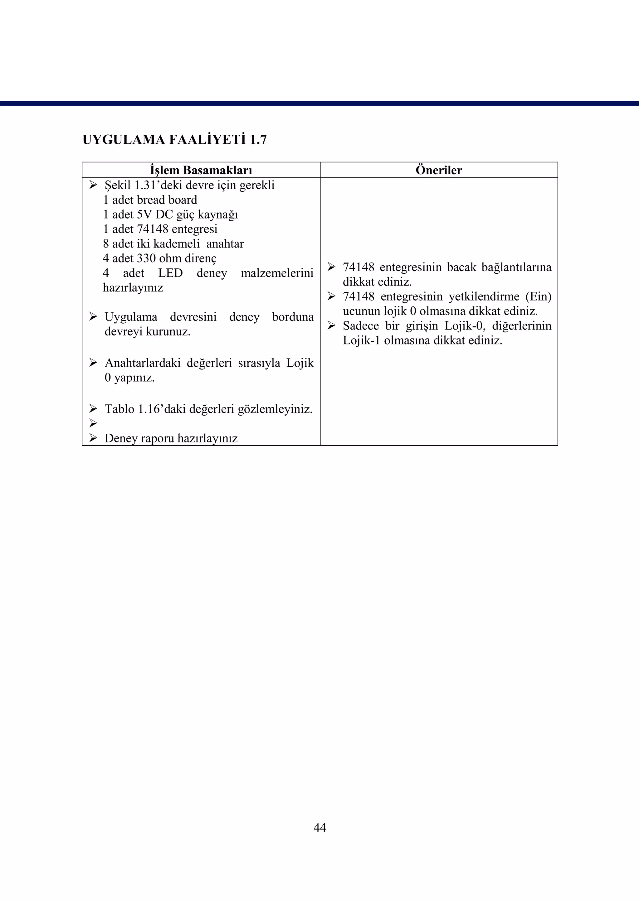UYGULAMA FAALİYETİ 1.7

            İşlem Basamakları                         Öneriler
 Şekil 1.31’deki devre için gerekli
  1 adet bread board
  1 adet 5V DC güç kaynağı
  1 adet 74148 entegresi
  8 adet iki kademeli anahtar
  4 adet 330 ohm direnç
  4 adet LED deney malzemelerini  74148 entegresinin bacak bağlantılarına
  hazırlayınız                         dikkat ediniz.
                                      74148 entegresinin yetkilendirme (Ein)
 Uygulama devresini deney borduna     ucunun lojik 0 olmasına dikkat ediniz.
  devreyi kurunuz.                    Sadece bir girişin Lojik-0, diğerlerinin
                                       Lojik-1 olmasına dikkat ediniz.
 Anahtarlardaki değerleri sırasıyla Lojik
  0 yapınız.

 Tablo 1.16’daki değerleri gözlemleyiniz.

 Deney raporu hazırlayınız




                                             44
 