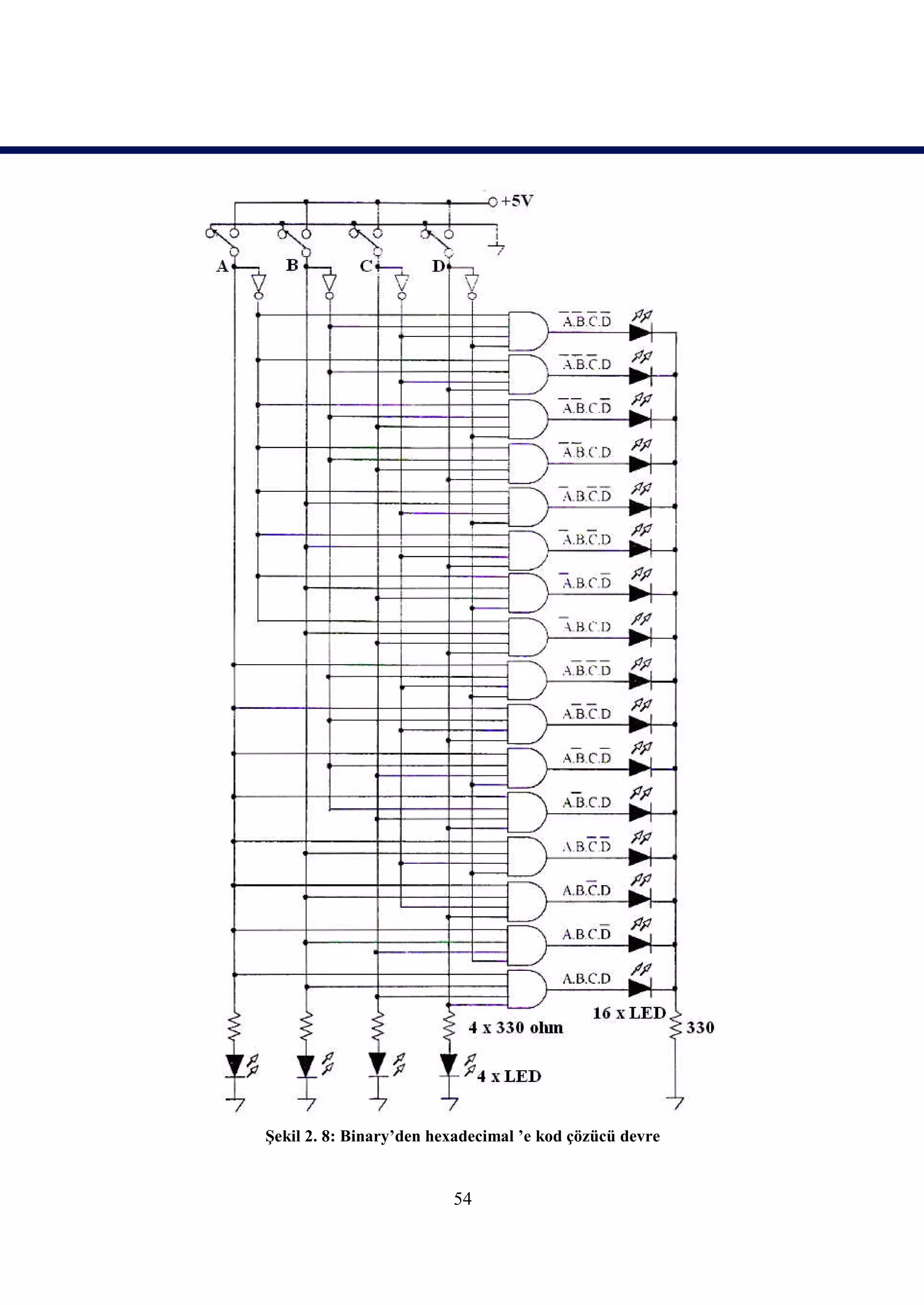Şekil 2. 8: Binary’den hexadecimal ’e kod çözücü devre


                         54
 