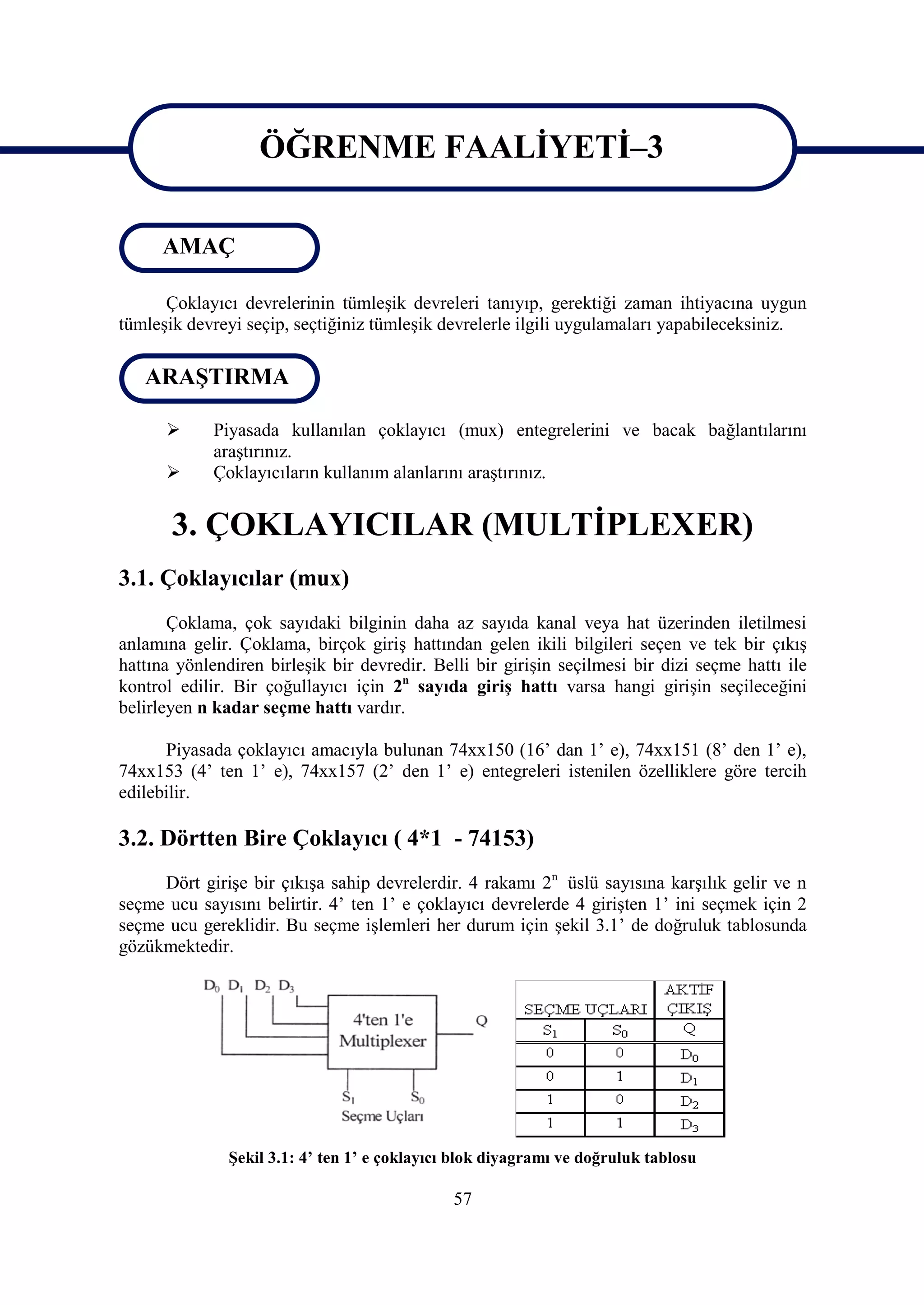 ÖĞRENME FAALİYETİ–3
                   ÖĞRENME FAALİYETİ-3
      AMAÇ

      Çoklayıcı devrelerinin tümleşik devreleri tanıyıp, gerektiği zaman ihtiyacına uygun
tümleşik devreyi seçip, seçtiğiniz tümleşik devrelerle ilgili uygulamaları yapabileceksiniz.

   ARAŞTIRMA

            Piyasada kullanılan çoklayıcı (mux) entegrelerini ve bacak bağlantılarını
             araştırınız.
            Çoklayıcıların kullanım alanlarını araştırınız.


       3. ÇOKLAYICILAR (MULTİPLEXER)
3.1. Çoklayıcılar (mux)
       Çoklama, çok sayıdaki bilginin daha az sayıda kanal veya hat üzerinden iletilmesi
anlamına gelir. Çoklama, birçok giriş hattından gelen ikili bilgileri seçen ve tek bir çıkış
hattına yönlendiren birleşik bir devredir. Belli bir girişin seçilmesi bir dizi seçme hattı ile
kontrol edilir. Bir çoğullayıcı için 2n sayıda giriş hattı varsa hangi girişin seçileceğini
belirleyen n kadar seçme hattı vardır.

      Piyasada çoklayıcı amacıyla bulunan 74xx150 (16’ dan 1’ e), 74xx151 (8’ den 1’ e),
74xx153 (4’ ten 1’ e), 74xx157 (2’ den 1’ e) entegreleri istenilen özelliklere göre tercih
edilebilir.

3.2. Dörtten Bire Çoklayıcı ( 4*1 - 74153)
     Dört girişe bir çıkışa sahip devrelerdir. 4 rakamı 2n üslü sayısına karşılık gelir ve n
seçme ucu sayısını belirtir. 4’ ten 1’ e çoklayıcı devrelerde 4 girişten 1’ ini seçmek için 2
seçme ucu gereklidir. Bu seçme işlemleri her durum için şekil 3.1’ de doğruluk tablosunda
gözükmektedir.




               Şekil 3.1: 4’ ten 1’ e çoklayıcı blok diyagramı ve doğruluk tablosu

                                               57
 