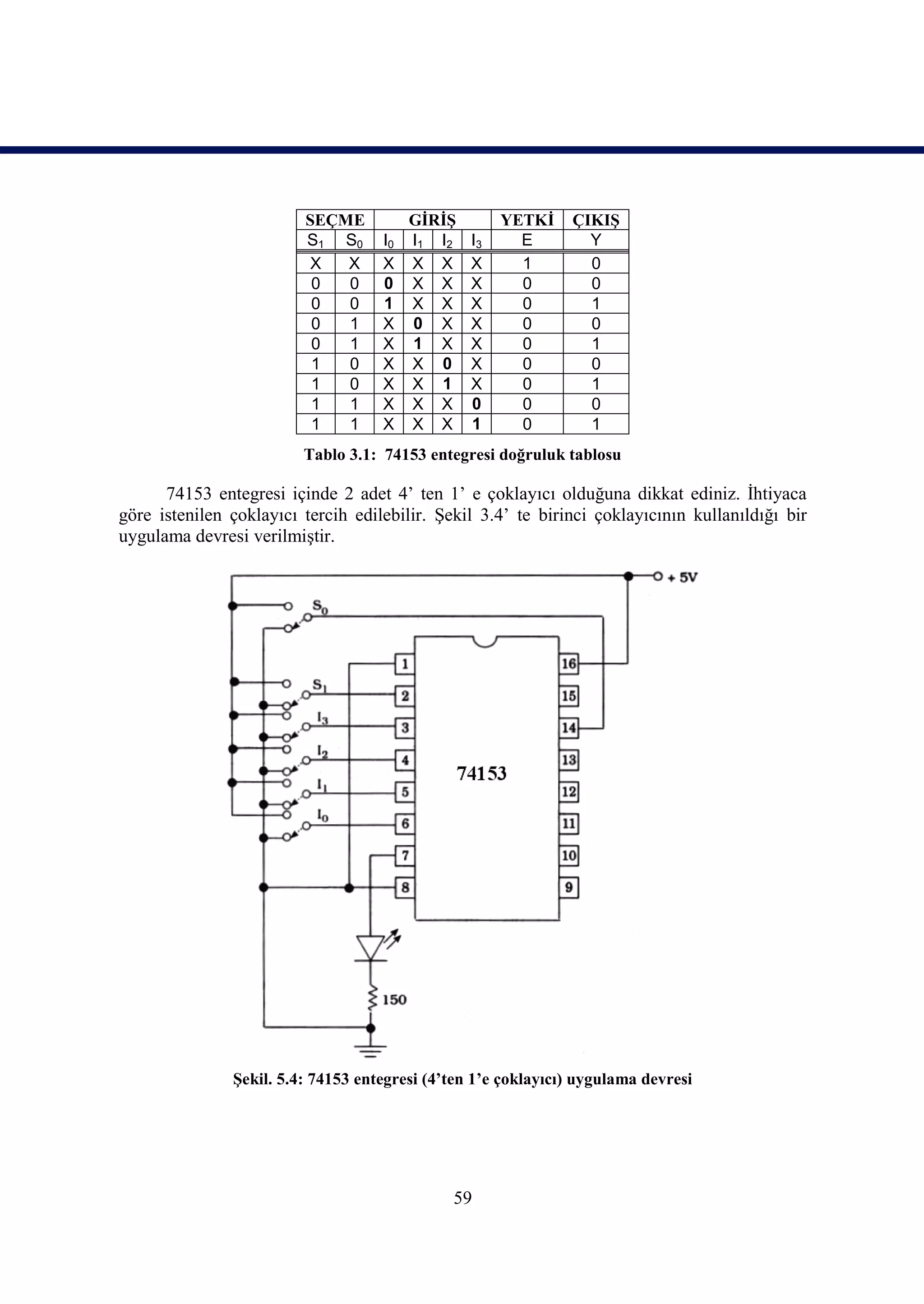 SEÇME           GİRİŞ        YETKİ    ÇIKIŞ
                         S1 S0      I0   I1 I2   I3     E        Y
                          X  X      X    X X     X      1        0
                          0  0      0    X X     X      0        0
                          0  0      1    X X     X      0        1
                          0  1      X    0 X     X      0        0
                          0  1      X    1 X     X      0        1
                          1  0      X    X 0     X      0        0
                          1  0      X    X 1     X      0        1
                          1  1      X    X X     0      0        0
                          1  1      X    X X     1      0        1
                         Tablo 3.1: 74153 entegresi doğruluk tablosu

      74153 entegresi içinde 2 adet 4’ ten 1’ e çoklayıcı olduğuna dikkat ediniz. İhtiyaca
göre istenilen çoklayıcı tercih edilebilir. Şekil 3.4’ te birinci çoklayıcının kullanıldığı bir
uygulama devresi verilmiştir.




               Şekil. 5.4: 74153 entegresi (4’ten 1’e çoklayıcı) uygulama devresi




                                              59
 
