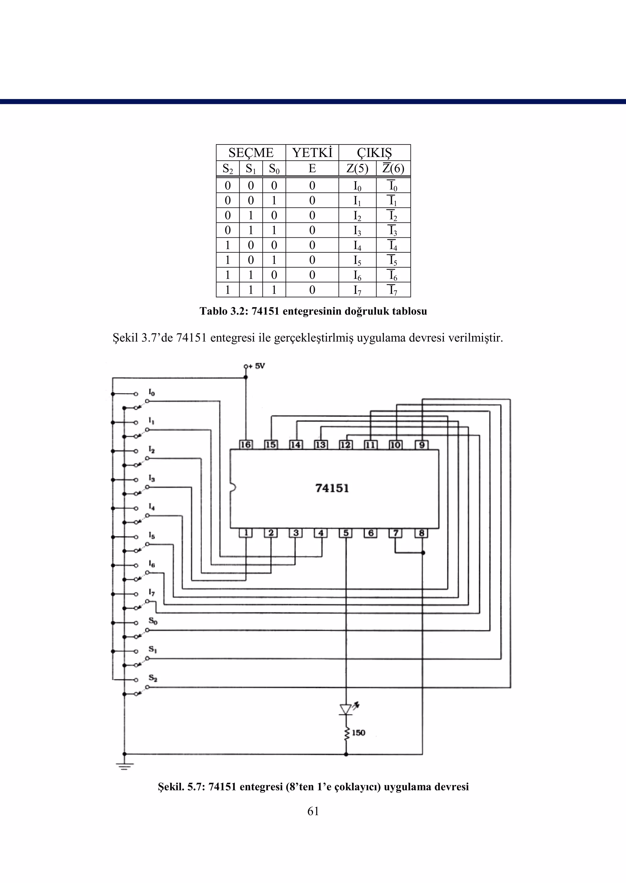 SEÇME         YETKİ         ÇIKIŞ
                      S2 S1 S0          E        Z(5)   Z(6)
                      0 0 0             0         I0     I0
                      0 0 1             0         I1     I1
                      0 1 0             0         I2     I2
                      0 1 1             0         I3     I3
                      1 0 0             0         I4     I4
                      1 0 1             0         I5     I5
                      1 1 0             0         I6     I6
                      1 1 1             0         I7     I7
                 Tablo 3.2: 74151 entegresinin doğruluk tablosu

Şekil 3.7’de 74151 entegresi ile gerçekleştirlmiş uygulama devresi verilmiştir.




         Şekil. 5.7: 74151 entegresi (8’ten 1’e çoklayıcı) uygulama devresi

                                        61
 
