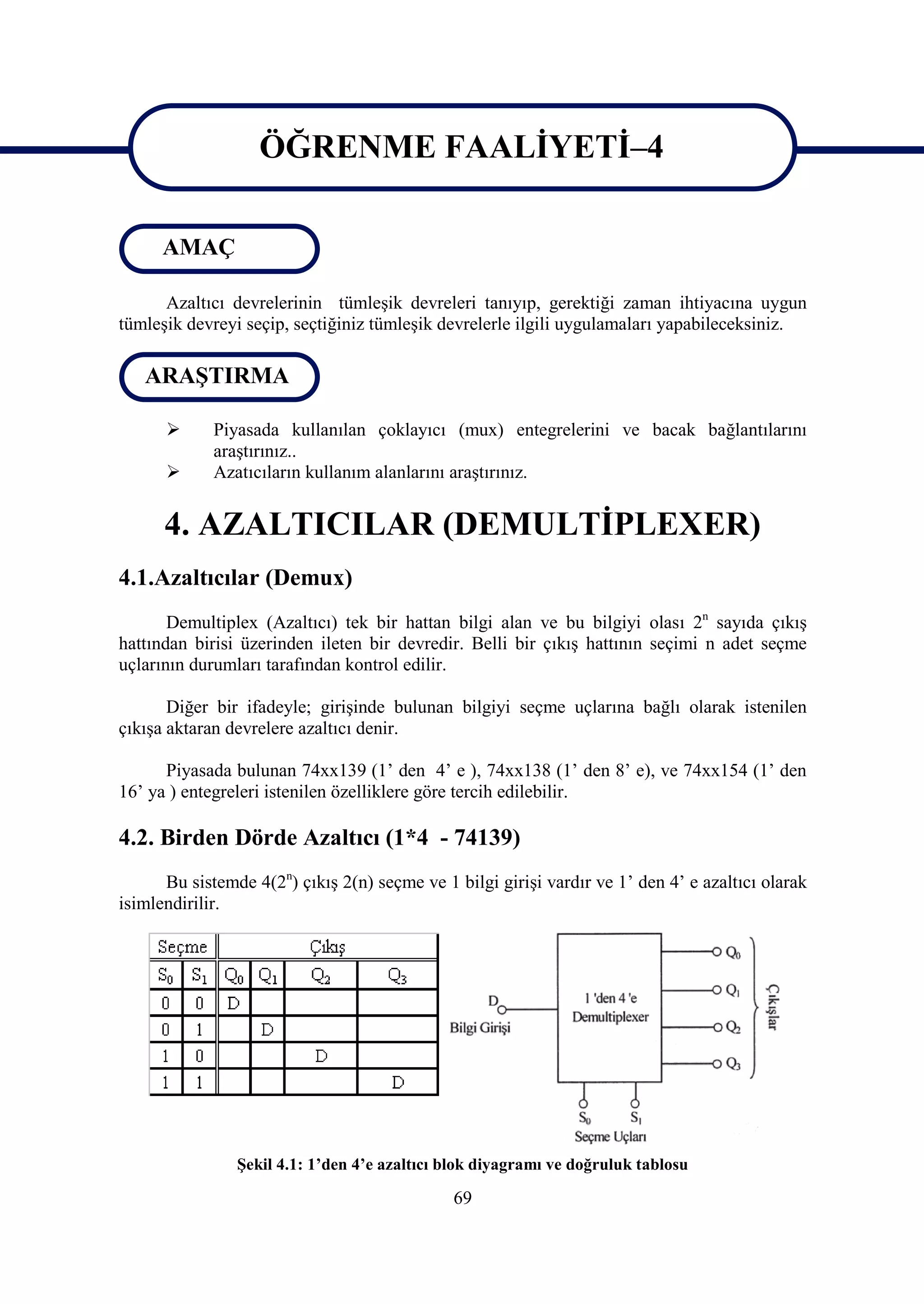 ÖĞRENME FAALİYETİ–4
                    ÖĞRENME FAALİYETİ-4
      AMAÇ

      Azaltıcı devrelerinin tümleşik devreleri tanıyıp, gerektiği zaman ihtiyacına uygun
tümleşik devreyi seçip, seçtiğiniz tümleşik devrelerle ilgili uygulamaları yapabileceksiniz.

   ARAŞTIRMA

            Piyasada kullanılan çoklayıcı (mux) entegrelerini ve bacak bağlantılarını
             araştırınız..
            Azatıcıların kullanım alanlarını araştırınız.


      4. AZALTICILAR (DEMULTİPLEXER)
4.1.Azaltıcılar (Demux)
       Demultiplex (Azaltıcı) tek bir hattan bilgi alan ve bu bilgiyi olası 2n sayıda çıkış
hattından birisi üzerinden ileten bir devredir. Belli bir çıkış hattının seçimi n adet seçme
uçlarının durumları tarafından kontrol edilir.

       Diğer bir ifadeyle; girişinde bulunan bilgiyi seçme uçlarına bağlı olarak istenilen
çıkışa aktaran devrelere azaltıcı denir.

      Piyasada bulunan 74xx139 (1’ den 4’ e ), 74xx138 (1’ den 8’ e), ve 74xx154 (1’ den
16’ ya ) entegreleri istenilen özelliklere göre tercih edilebilir.

4.2. Birden Dörde Azaltıcı (1*4 - 74139)
      Bu sistemde 4(2n) çıkış 2(n) seçme ve 1 bilgi girişi vardır ve 1’ den 4’ e azaltıcı olarak
isimlendirilir.




                Şekil 4.1: 1’den 4’e azaltıcı blok diyagramı ve doğruluk tablosu

                                              69
 