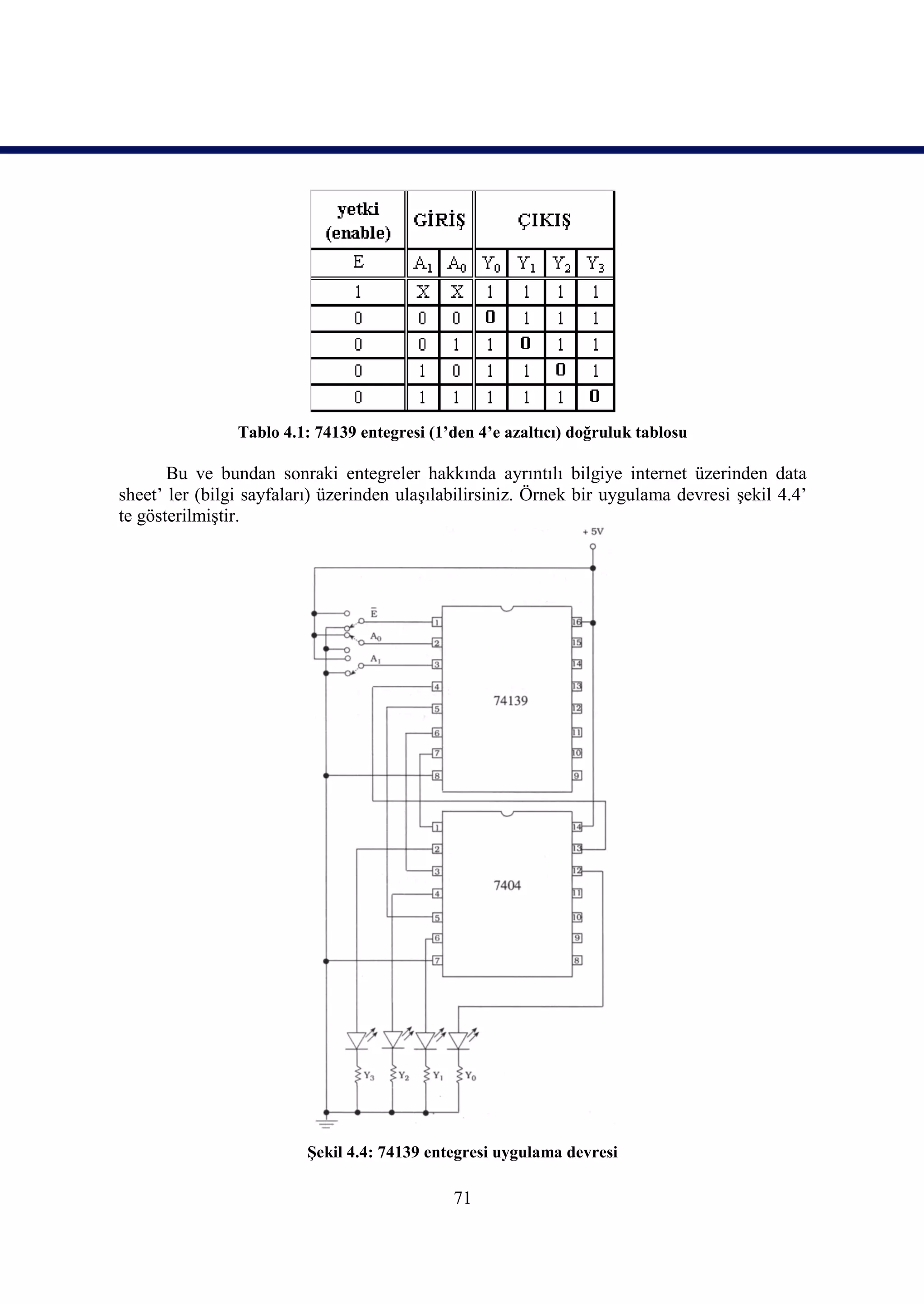 Tablo 4.1: 74139 entegresi (1’den 4’e azaltıcı) doğruluk tablosu

       Bu ve bundan sonraki entegreler hakkında ayrıntılı bilgiye internet üzerinden data
sheet’ ler (bilgi sayfaları) üzerinden ulaşılabilirsiniz. Örnek bir uygulama devresi şekil 4.4’
te gösterilmiştir.




                          Şekil 4.4: 74139 entegresi uygulama devresi

                                              71
 
