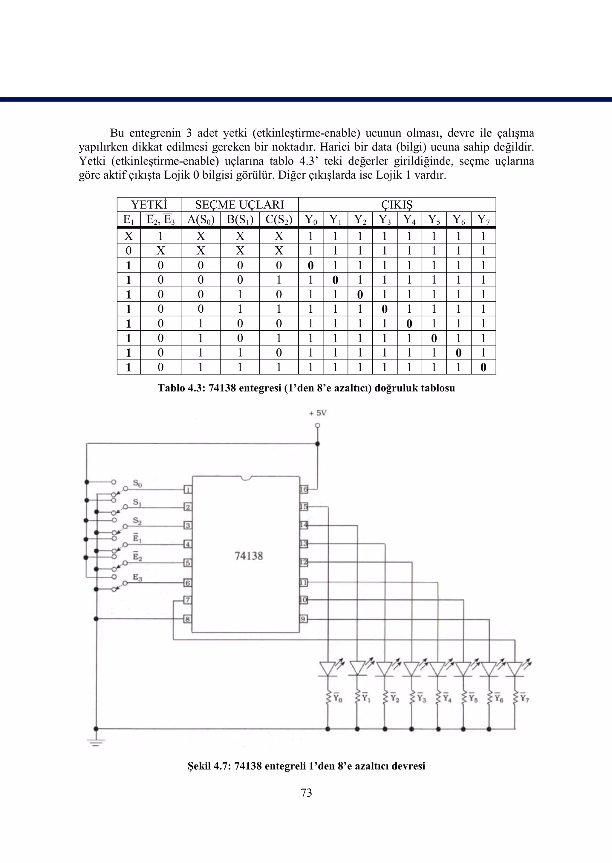 Bu entegrenin 3 adet yetki (etkinleştirme-enable) ucunun olması, devre ile çalışma
yapılırken dikkat edilmesi gereken bir noktadır. Harici bir data (bilgi) ucuna sahip değildir.
Yetki (etkinleştirme-enable) uçlarına tablo 4.3’ teki değerler girildiğinde, seçme uçlarına
göre aktif çıkışta Lojik 0 bilgisi görülür. Diğer çıkışlarda ise Lojik 1 vardır.

          YETKİ     SEÇME UÇLARI              ÇIKIŞ
         E1 E2, E3 A(S0) B(S1) C(S2) Y0 Y1 Y2 Y3 Y4 Y5 Y6 Y7
         X    1     X     X     X    1  1  1  1   1 1  1  1
         0    X     X     X     X    1  1  1  1   1 1  1  1
         1    0     0      0     0   0  1  1  1   1 1  1  1
         1    0     0      0     1   1  0  1  1   1 1  1  1
         1    0     0      1     0   1  1  0  1   1 1  1  1
         1    0     0      1     1   1  1  1  0   1 1  1  1
         1    0     1      0     0   1  1  1  1   0 1  1  1
         1    0     1      0     1   1  1  1  1   1 0  1  1
         1    0     1      1     0   1  1  1  1   1 1  0  1
         1    0     1      1     1   1  1  1  1   1 1  1  0
                Tablo 4.3: 74138 entegresi (1’den 8’e azaltıcı) doğruluk tablosu




                      Şekil 4.7: 74138 entegreli 1’den 8’e azaltıcı devresi

                                               73
 