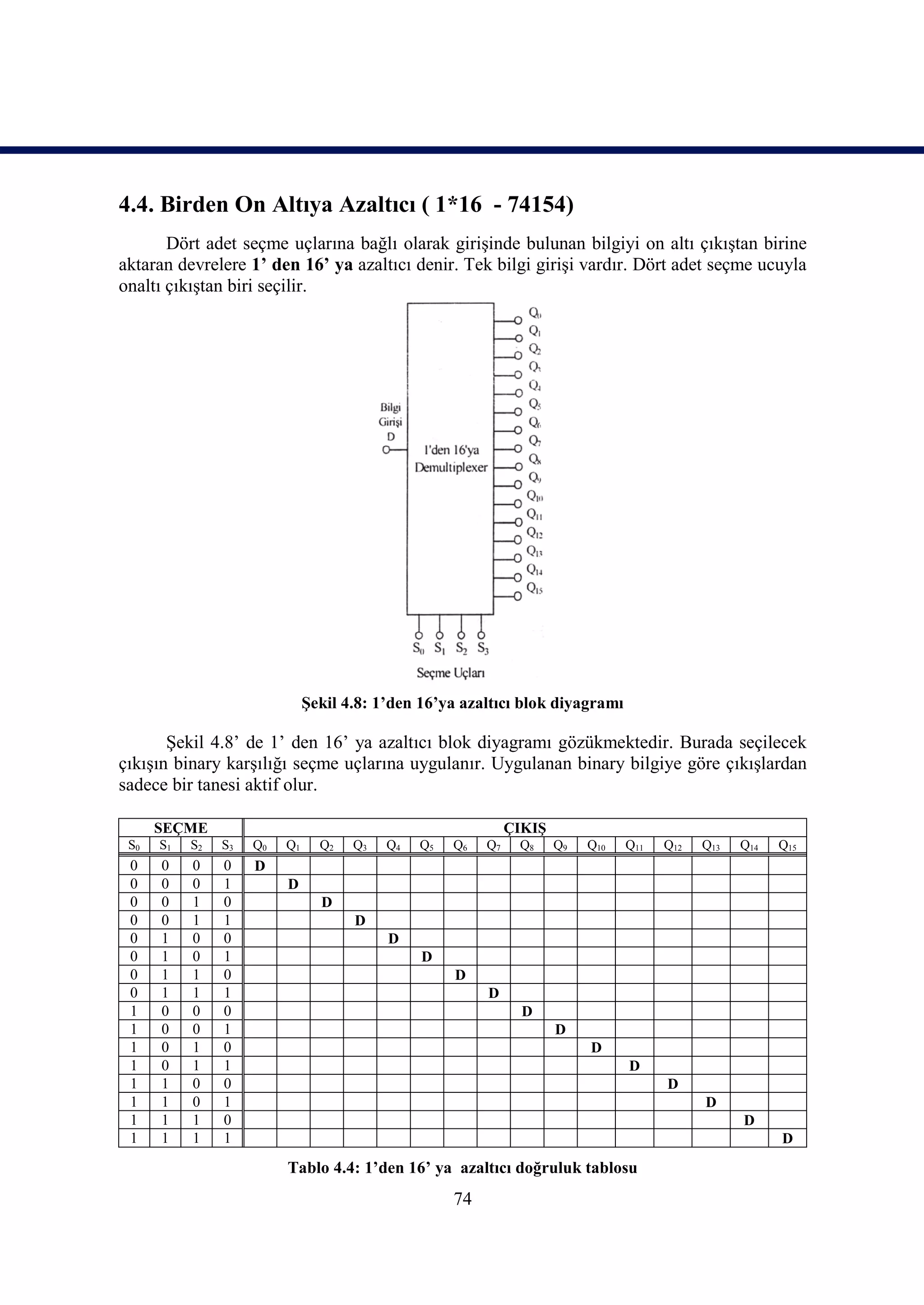 4.4. Birden On Altıya Azaltıcı ( 1*16 - 74154)
       Dört adet seçme uçlarına bağlı olarak girişinde bulunan bilgiyi on altı çıkıştan birine
aktaran devrelere 1’ den 16’ ya azaltıcı denir. Tek bilgi girişi vardır. Dört adet seçme ucuyla
onaltı çıkıştan biri seçilir.




                               Şekil 4.8: 1’den 16’ya azaltıcı blok diyagramı

       Şekil 4.8’ de 1’ den 16’ ya azaltıcı blok diyagramı gözükmektedir. Burada seçilecek
çıkışın binary karşılığı seçme uçlarına uygulanır. Uygulanan binary bilgiye göre çıkışlardan
sadece bir tanesi aktif olur.

      SEÇME                                                    ÇIKIŞ
 S0   S1   S2   S3   Q0   Q1     Q2   Q3   Q4   Q5   Q6   Q7    Q8     Q9   Q10   Q11   Q12   Q13   Q14   Q15
 0    0    0    0    D
 0    0    0    1         D
 0    0    1    0                D
 0    0    1    1                     D
 0    1    0    0                          D
 0    1    0    1                               D
 0    1    1    0                                    D
 0    1    1    1                                         D
 1    0    0    0                                                D
 1    0    0    1                                                      D
 1    0    1    0                                                           D
 1    0    1    1                                                                 D
 1    1    0    0                                                                       D
 1    1    0    1                                                                             D
 1    1    1    0                                                                                   D
 1    1    1    1                                                                                         D
                          Tablo 4.4: 1’den 16’ ya azaltıcı doğruluk tablosu
                                                     74
 