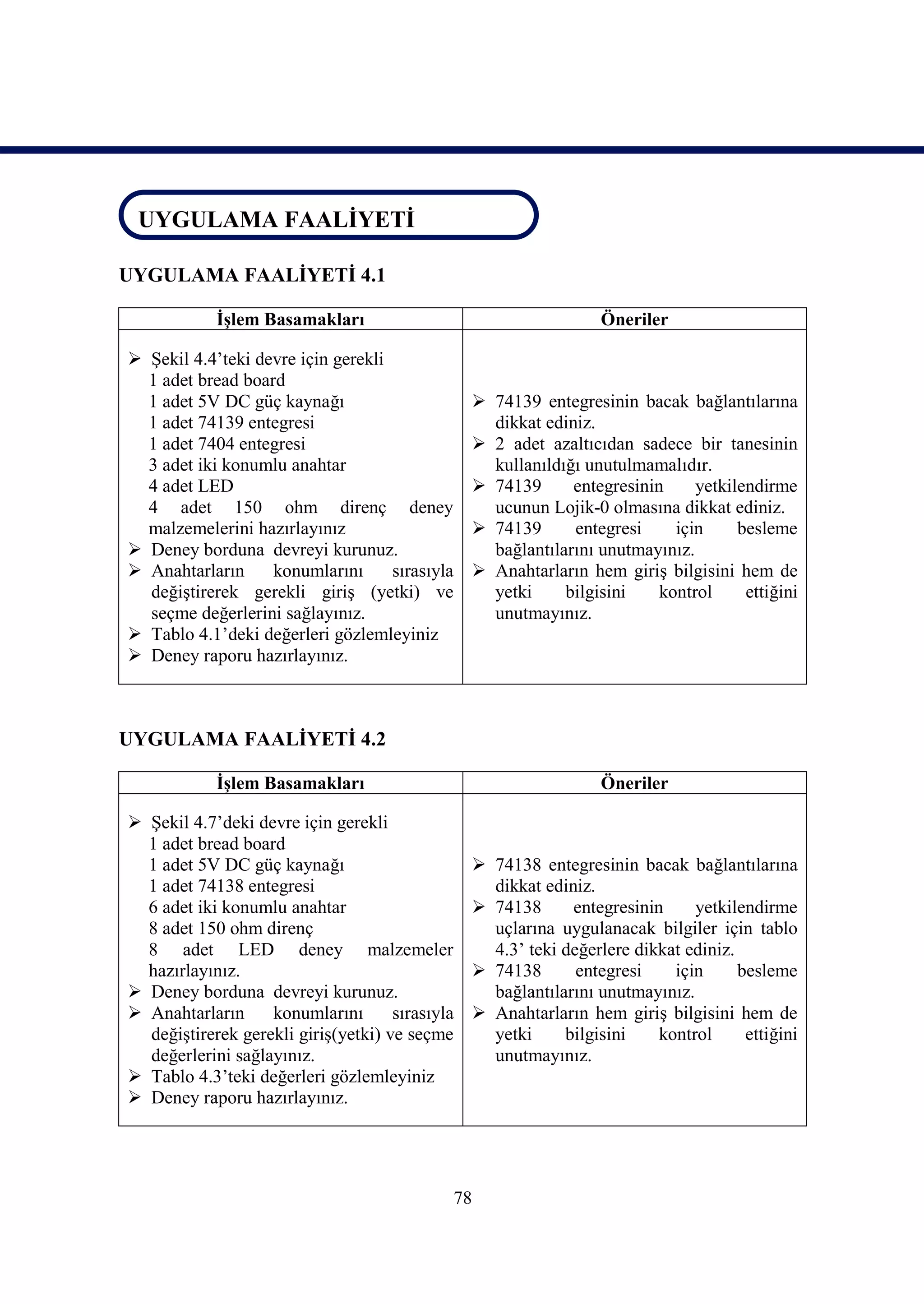 UYGULAMA FAALİYETİ

UYGULAMA FAALİYETİ 4.1

            İşlem Basamakları                                      Öneriler

 Şekil 4.4’teki devre için gerekli
  1 adet bread board
  1 adet 5V DC güç kaynağı                        74139 entegresinin bacak bağlantılarına
  1 adet 74139 entegresi                           dikkat ediniz.
  1 adet 7404 entegresi                           2 adet azaltıcıdan sadece bir tanesinin
  3 adet iki konumlu anahtar                       kullanıldığı unutulmamalıdır.
  4 adet LED                                      74139      entegresinin     yetkilendirme
  4 adet 150 ohm direnç deney                      ucunun Lojik-0 olmasına dikkat ediniz.
  malzemelerini hazırlayınız                      74139      entegresi     için     besleme
 Deney borduna devreyi kurunuz.                   bağlantılarını unutmayınız.
 Anahtarların     konumlarını      sırasıyla     Anahtarların hem giriş bilgisini hem de
  değiştirerek gerekli giriş (yetki) ve            yetki     bilgisini    kontrol     ettiğini
  seçme değerlerini sağlayınız.                    unutmayınız.
 Tablo 4.1’deki değerleri gözlemleyiniz
 Deney raporu hazırlayınız.



UYGULAMA FAALİYETİ 4.2

            İşlem Basamakları                                      Öneriler

 Şekil 4.7’deki devre için gerekli
  1 adet bread board
  1 adet 5V DC güç kaynağı                        74138 entegresinin bacak bağlantılarına
  1 adet 74138 entegresi                           dikkat ediniz.
  6 adet iki konumlu anahtar                      74138      entegresinin     yetkilendirme
  8 adet 150 ohm direnç                            uçlarına uygulanacak bilgiler için tablo
  8 adet LED deney malzemeler                      4.3’ teki değerlere dikkat ediniz.
  hazırlayınız.                                   74138       entegresi    için      besleme
 Deney borduna devreyi kurunuz.                   bağlantılarını unutmayınız.
 Anahtarların     konumlarını       sırasıyla    Anahtarların hem giriş bilgisini hem de
  değiştirerek gerekli giriş(yetki) ve seçme       yetki     bilgisini    kontrol      ettiğini
  değerlerini sağlayınız.                          unutmayınız.
 Tablo 4.3’teki değerleri gözlemleyiniz
 Deney raporu hazırlayınız.




                                                78
 