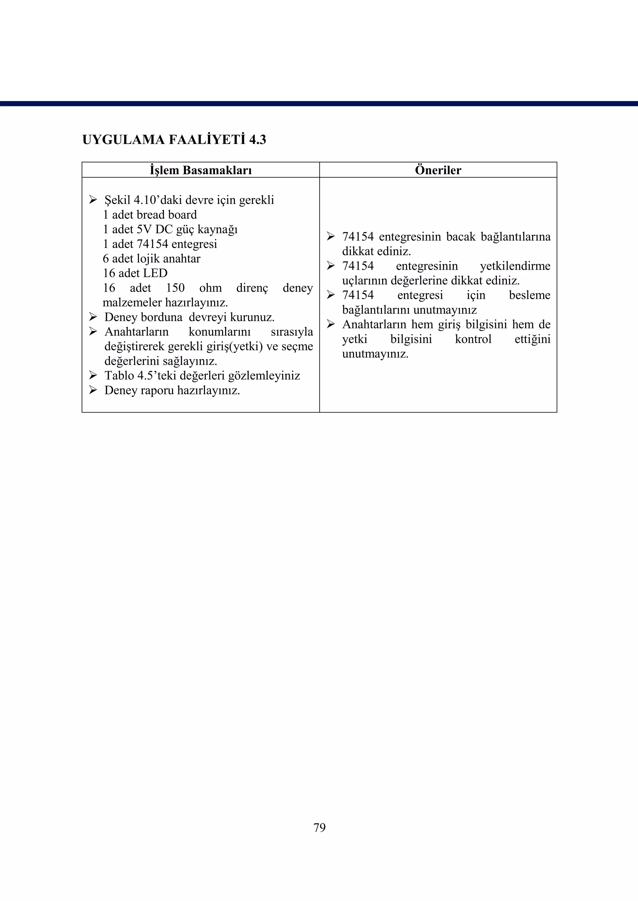 UYGULAMA FAALİYETİ 4.3

            İşlem Basamakları                                     Öneriler

 Şekil 4.10’daki devre için gerekli
  1 adet bread board
  1 adet 5V DC güç kaynağı
                                                  74154 entegresinin bacak bağlantılarına
  1 adet 74154 entegresi
                                                   dikkat ediniz.
  6 adet lojik anahtar
                                                  74154      entegresinin     yetkilendirme
  16 adet LED
                                                   uçlarının değerlerine dikkat ediniz.
  16 adet 150 ohm direnç deney
                                                  74154      entegresi     için     besleme
  malzemeler hazırlayınız.
                                                   bağlantılarını unutmayınız
 Deney borduna devreyi kurunuz.
                                                  Anahtarların hem giriş bilgisini hem de
 Anahtarların     konumlarını       sırasıyla
                                                   yetki     bilgisini    kontrol     ettiğini
  değiştirerek gerekli giriş(yetki) ve seçme
                                                   unutmayınız.
  değerlerini sağlayınız.
 Tablo 4.5’teki değerleri gözlemleyiniz
 Deney raporu hazırlayınız.




                                             79
 