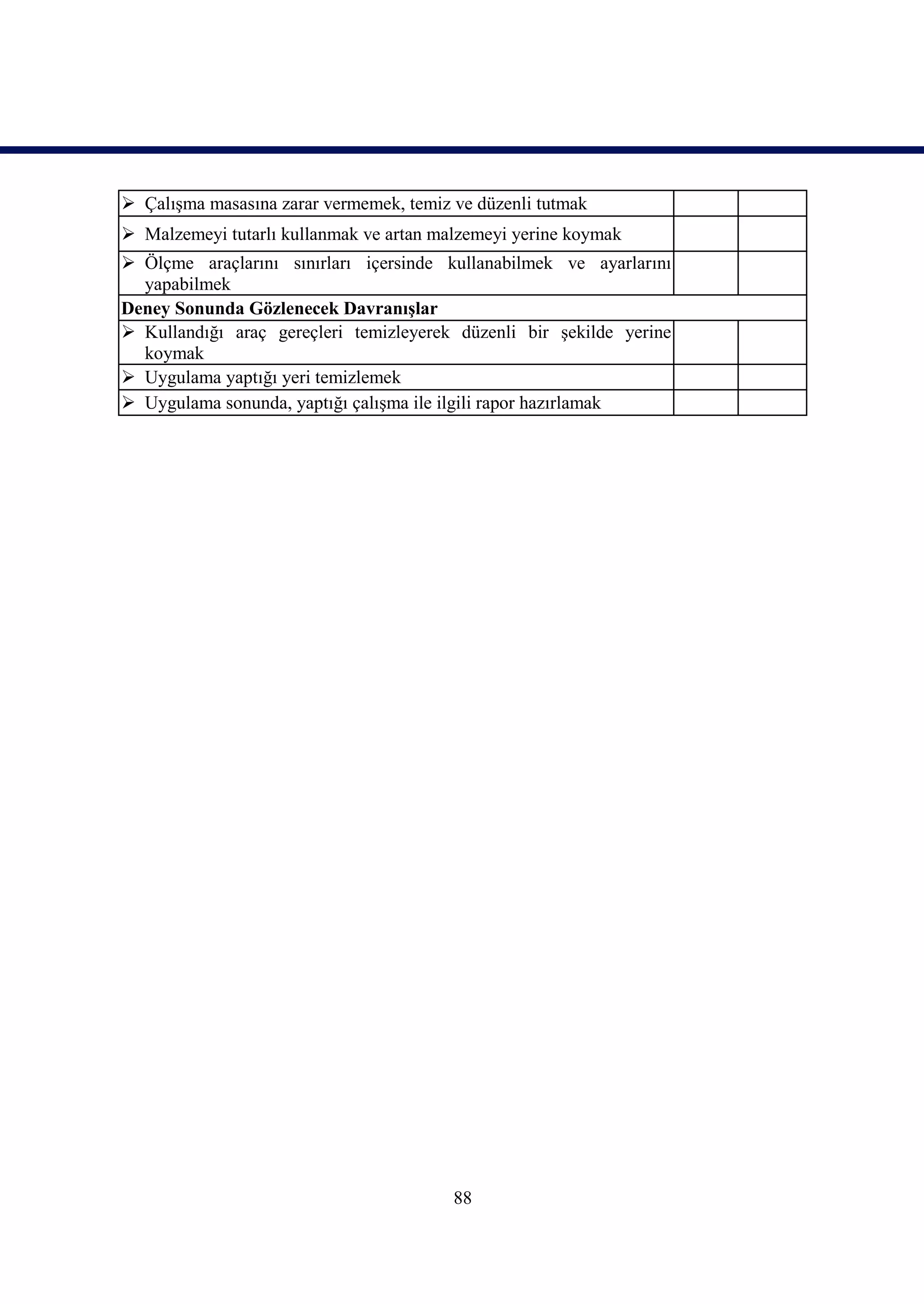  Çalışma masasına zarar vermemek, temiz ve düzenli tutmak
 Malzemeyi tutarlı kullanmak ve artan malzemeyi yerine koymak
 Ölçme araçlarını sınırları içersinde kullanabilmek ve ayarlarını
  yapabilmek
Deney Sonunda Gözlenecek Davranışlar
 Kullandığı araç gereçleri temizleyerek düzenli bir şekilde yerine
  koymak
 Uygulama yaptığı yeri temizlemek
 Uygulama sonunda, yaptığı çalışma ile ilgili rapor hazırlamak




                                         88
 