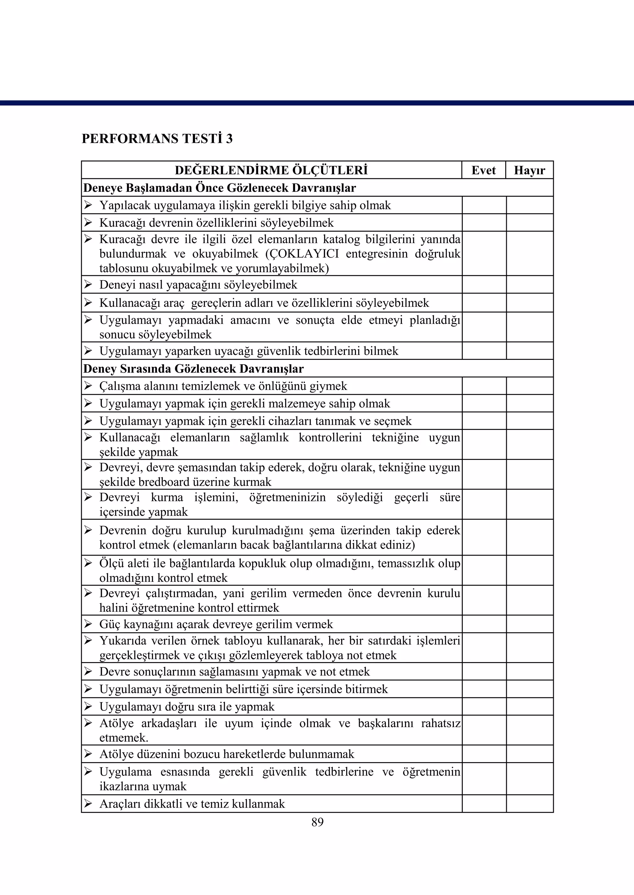 PERFORMANS TESTİ 3

                  DEĞERLENDİRME ÖLÇÜTLERİ                                 Evet   Hayır
Deneye Başlamadan Önce Gözlenecek Davranışlar
 Yapılacak uygulamaya ilişkin gerekli bilgiye sahip olmak
 Kuracağı devrenin özelliklerini söyleyebilmek
 Kuracağı devre ile ilgili özel elemanların katalog bilgilerini yanında
  bulundurmak ve okuyabilmek (ÇOKLAYICI entegresinin doğruluk
  tablosunu okuyabilmek ve yorumlayabilmek)
 Deneyi nasıl yapacağını söyleyebilmek
 Kullanacağı araç gereçlerin adları ve özelliklerini söyleyebilmek
 Uygulamayı yapmadaki amacını ve sonuçta elde etmeyi planladığı
  sonucu söyleyebilmek
 Uygulamayı yaparken uyacağı güvenlik tedbirlerini bilmek
Deney Sırasında Gözlenecek Davranışlar
 Çalışma alanını temizlemek ve önlüğünü giymek
 Uygulamayı yapmak için gerekli malzemeye sahip olmak
 Uygulamayı yapmak için gerekli cihazları tanımak ve seçmek
 Kullanacağı elemanların sağlamlık kontrollerini tekniğine uygun
  şekilde yapmak
 Devreyi, devre şemasından takip ederek, doğru olarak, tekniğine uygun
  şekilde bredboard üzerine kurmak
 Devreyi kurma işlemini, öğretmeninizin söylediği geçerli süre
  içersinde yapmak
 Devrenin doğru kurulup kurulmadığını şema üzerinden takip ederek
  kontrol etmek (elemanların bacak bağlantılarına dikkat ediniz)
 Ölçü aleti ile bağlantılarda kopukluk olup olmadığını, temassızlık olup
  olmadığını kontrol etmek
 Devreyi çalıştırmadan, yani gerilim vermeden önce devrenin kurulu
  halini öğretmenine kontrol ettirmek
 Güç kaynağını açarak devreye gerilim vermek
 Yukarıda verilen örnek tabloyu kullanarak, her bir satırdaki işlemleri
  gerçekleştirmek ve çıkışı gözlemleyerek tabloya not etmek
 Devre sonuçlarının sağlamasını yapmak ve not etmek
 Uygulamayı öğretmenin belirttiği süre içersinde bitirmek
 Uygulamayı doğru sıra ile yapmak
 Atölye arkadaşları ile uyum içinde olmak ve başkalarını rahatsız
  etmemek.
 Atölye düzenini bozucu hareketlerde bulunmamak
 Uygulama esnasında gerekli güvenlik tedbirlerine ve öğretmenin
  ikazlarına uymak
 Araçları dikkatli ve temiz kullanmak
                                            89
 