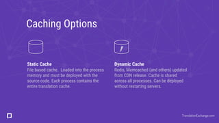 Caching Options
Static Cache
File based cache. Loaded into the process
memory and must be deployed with the
source code. Each process contains the
entire translation cache.
Dynamic Cache
Redis, Memcached (and others) updated
from CDN release. Cache is shared
across all processes. Can be deployed
without restarting servers.
TranslationExchange.com
 