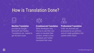 How is Translation Done?
Machine Translation
provided by Google,
Microsoft and Yandex.
Translations are ranked to
get the best result.
Crowdsourced Translation
Some developers may
choose to use their own
users to translate their
content, similar to how
Facebook and Twitter
translated their sites.
Professional Translation
Order are received and
processed by our partners
and are made available in our
system within hours.
TranslationExchange.com
 
