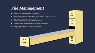 File Management
● Not DRY (Don’t Repeat Yourself)
● Requires content extraction, sync with a TMS or an LSP
● Mini “waterfalls” in the agile process
● Slows down development cycle and releases
● High upfront cost and maintenance
 