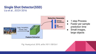 Single Shot Detector(SSD)
Liu et al. , ECCV 2016
● 1 step Process
● Faster per sample
prediction time
● Small images,
large objects
Fig: Huang et al. 2016, arXiv:1611.10012v1
 