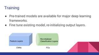 Training
● Pre-trained models are available for major deep learning
frameworks.
● Fine tune existing model, re-initializing output layers.
Feature Layers
CNNs FCs
Re-initialized
Classification Layers
 