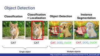 Object Detection
http://cs231n.stanford.edu/slides/winter1516_lecture8.pdf
 