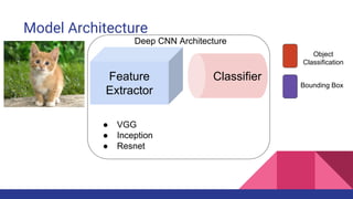 Model Architecture
Feature
Extractor
Classifier
Object
Classification
Bounding Box
Deep CNN Architecture
● VGG
● Inception
● Resnet
 
