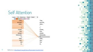 Self Attention
14 Reference: http://jalammar.github.io/illustrated-transformer/
 