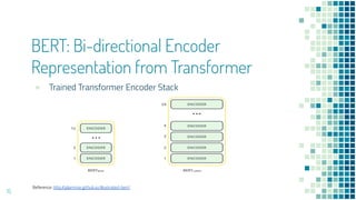 Pre-Trained-Language-Models-for-NLU | PPT