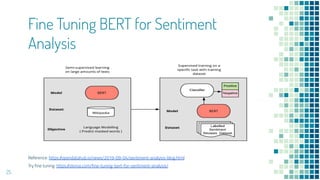 Fine Tuning BERT for Sentiment
Analysis
Reference: https://opendatahub.io/news/2019-09-04/sentiment-analysis-blog.html
Try fine tuning: https://skimai.com/fine-tuning-bert-for-sentiment-analysis/
25
 