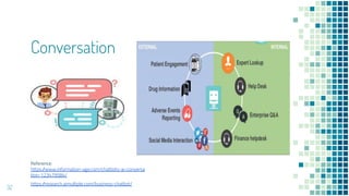 Conversation
Reference:
https://www.information-age.com/chatbots-ai-conversa
tion-123479584/
https://research.aimultiple.com/business-chatbot/
32
 