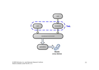 EclipseCon 2009: TmL Tutorial