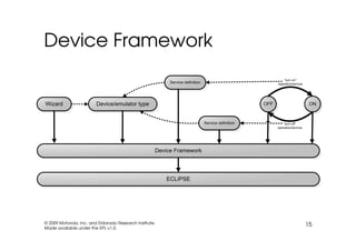 EclipseCon 2009: TmL Tutorial