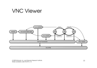 EclipseCon 2009: TmL Tutorial