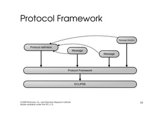 EclipseCon 2009: TmL Tutorial