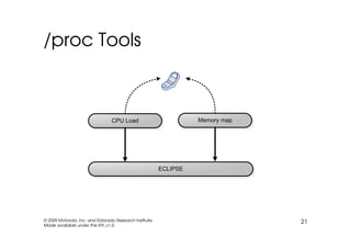 EclipseCon 2009: TmL Tutorial
