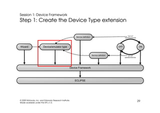EclipseCon 2009: TmL Tutorial