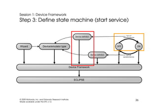 EclipseCon 2009: TmL Tutorial