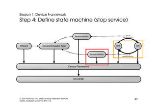 EclipseCon 2009: TmL Tutorial