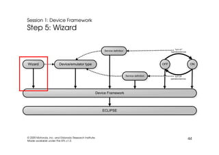 EclipseCon 2009: TmL Tutorial