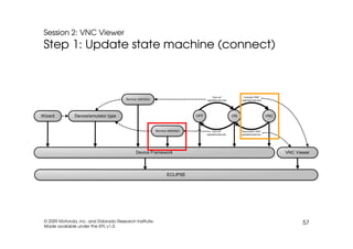 EclipseCon 2009: TmL Tutorial