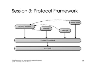 EclipseCon 2009: TmL Tutorial