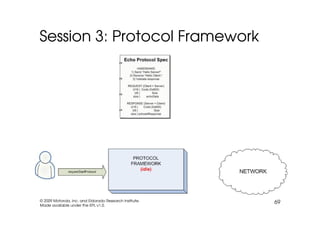 EclipseCon 2009: TmL Tutorial