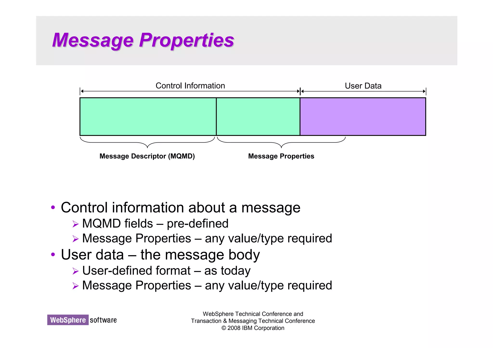 Message Properties 
Control Information User Data 
Message Descriptor (MQMD) Message Properties 
• Control information about a message 
MQMD fields – pre-defined 
Message Properties – any value/type required 
• User data – the message body 
 User-defined format – as today 
Message Properties – any value/type required 
WebSphere Technical Conference and 
Transaction  Messaging Technical Conference 
© 2008 IBM Corporation 
 