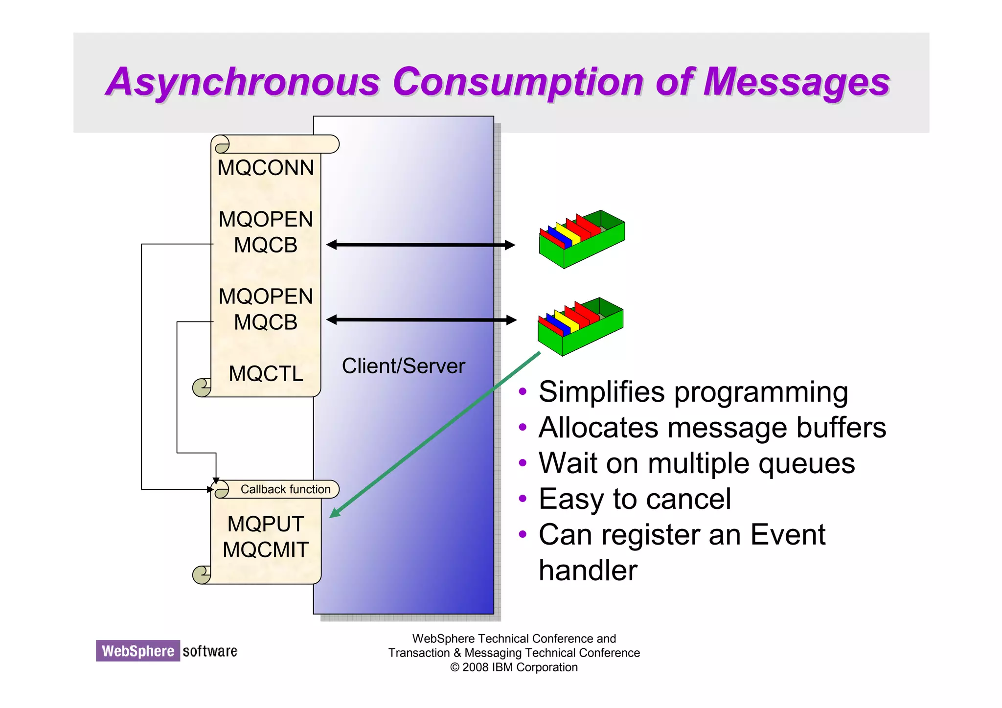 Asynchronous Consumption of Messages 
CClileiennt/tS/Seervrveerr 
• Simplifies programming 
• Allocates message buffers 
• Wait on multiple queues 
• Easy to cancel 
• Can register an Event 
handler 
WebSphere Technical Conference and 
Transaction  Messaging Technical Conference 
© 2008 IBM Corporation 
MQCONN 
MQOPEN 
MQCB 
MQOPEN 
MQCB 
MQCTL 
Callback function 
MQPUT 
MQCMIT 
 