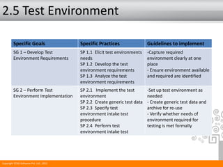 2.5 Test Environment
Specific Goals Specific Practices Guidelines to implement
SG 1 – Develop Test
Environment Requirements
SP 1.1 Elicit test environments
needs
SP 1.2 Develop the test
environment requirements
SP 1.3 Analyze the test
environment requirements
-Capture required
environment clearly at one
place
- Ensure environment available
and required are identified
SG 2 – Perform Test
Environment Implementation
SP 2.1 Implement the test
environment
SP 2.2 Create generic test data
SP 2.3 Specify test
environment intake test
procedure
SP 2.4 Perform test
environment intake test
-Set up test environment as
needed
- Create generic test data and
archive for re-use
- Verify whether needs of
environment required for
testing is met formally
Copyright STAG Software Pvt. Ltd., 2011
 