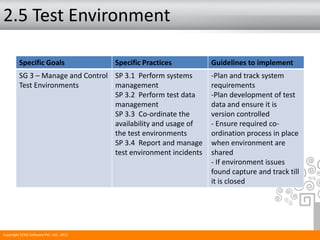 2.5 Test Environment
Specific Goals Specific Practices Guidelines to implement
SG 3 – Manage and Control
Test Environments
SP 3.1 Perform systems
management
SP 3.2 Perform test data
management
SP 3.3 Co-ordinate the
availability and usage of
the test environments
SP 3.4 Report and manage
test environment incidents
-Plan and track system
requirements
-Plan development of test
data and ensure it is
version controlled
- Ensure required co-
ordination process in place
when environment are
shared
- If environment issues
found capture and track till
it is closed
Copyright STAG Software Pvt. Ltd., 2011
 