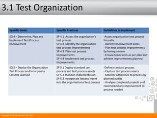 3.1 Test Organization
Specific Goals Specific Practices Guidelines to implement
SG 4 – Determine, Plan and
Implement Test Process
Improvement
SP 4.1 Assess the organization’s
test process
SP 4.2 Identify the organization
test process improvements
SP 4.3 Plan test process
improvements
SP 4.4 Implement test process
improvements
-Assess organization test process
formally
- Identify improvement areas
- Plan test process improvements
by having a team
- Ensure team work as per plan and
achieve improvements planned
SG 5 – Deploy the Organization
Test Process and Incorporate
Lessons Learned
SP 5.1 Deploy standard test
process and test process assets
SP 5.2 Monitor implementation
SP 5.3 Incorporate lessons learnt
into the organizational test process
-Define standard process
- Capture test process assets
- Monitor adherence to process by
planned audits
- Analyze completed projects and
recommend any improvement to
process needed
Copyright STAG Software Pvt. Ltd., 2011
 