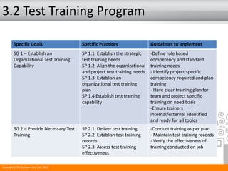 3.2 Test Training Program
Specific Goals Specific Practices Guidelines to implement
SG 1 – Establish an
Organizational Test Training
Capability
SP 1.1 Establish the strategic
test training needs
SP 1.2 Align the organizational
and project test training needs
SP 1.3 Establish an
organizational test training
plan
SP 1.4 Establish test training
capability
-Define role based
competency and standard
training needs
- Identify project specific
competency required and plan
training
- Have clear training plan for
team and project specific
training on need basis
-Ensure trainers
internal/external identified
and ready for all topics
SG 2 – Provide Necessary Test
Training
SP 2.1 Deliver test training
SP 2.2 Establish test training
records
SP 2.3 Assess test training
effectiveness
-Conduct training as per plan
- Maintain test training records
- Verify the effectiveness of
training conducted on job
Copyright STAG Software Pvt. Ltd., 2011
 