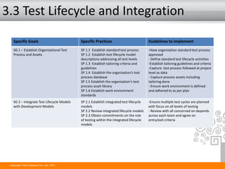 3.3 Test Lifecycle and Integration
Specific Goals Specific Practices Guidelines to implement
SG 1 – Establish Organizational Test
Process and Assets
SP 1.1 Establish standard test process
SP 1.2 Establish test lifecycle model
descriptions addressing all test levels
SP 1.3 Establish tailoring criteria and
guidelines
SP 1.4 Establish the organization’s test
process database
SP 1.5 Establish the organization's test
process asset library
SP 1.6 Establish work environment
standards
-Have organization standard test process
approved
- Define standard test lifecycle activities
-Establish tailoring guidelines and criteria
-Capture test process followed at project
level as data
- Capture process assets including
tailoring done
- Ensure work environment is defined
and adhered to as per plan
SG 2 – Integrate Test Lifecycle Models
with Development Models
SP 2.1 Establish integrated test lifecycle
models
SP 2.2 Review integrated lifecycle models
SP 2.3 Obtain commitments on the role
of testing within the integrated lifecycle
models
-Ensure multiple test cycles are planned
with focus on all levels of testing
- Review with all concerned on depends
across each team and agree on
entry/exit criteria
Copyright STAG Software Pvt. Ltd., 2011
 