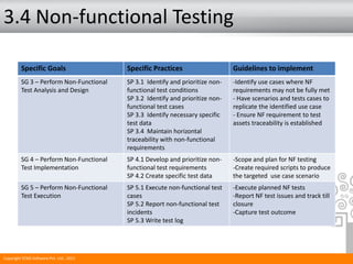 3.4 Non-functional Testing
Specific Goals Specific Practices Guidelines to implement
SG 3 – Perform Non-Functional
Test Analysis and Design
SP 3.1 Identify and prioritize non-
functional test conditions
SP 3.2 Identify and prioritize non-
functional test cases
SP 3.3 Identify necessary specific
test data
SP 3.4 Maintain horizontal
traceability with non-functional
requirements
-Identify use cases where NF
requirements may not be fully met
- Have scenarios and tests cases to
replicate the identified use case
- Ensure NF requirement to test
assets traceability is established
SG 4 – Perform Non-Functional
Test Implementation
SP 4.1 Develop and prioritize non-
functional test requirements
SP 4.2 Create specific test data
-Scope and plan for NF testing
-Create required scripts to produce
the targeted use case scenario
SG 5 – Perform Non-Functional
Test Execution
SP 5.1 Execute non-functional test
cases
SP 5.2 Report non-functional test
incidents
SP 5.3 Write test log
-Execute planned NF tests
-Report NF test issues and track till
closure
-Capture test outcome
Copyright STAG Software Pvt. Ltd., 2011
 