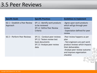 3.5 Peer Reviews
Specific Goals Specific Practices Guidelines to implement
SG 1 – Establish a Peer Review
Approach
SP 1.1 Identify work products
to be reviewed
SP 1.2 Define Peer Review
Criteria
-Agree upon work products
which will go through peer
review
- Expectation defined for peer
review
SG 2 – Perform Peer Reviews SP 2.1 Conduct peer reviews
SP 2.2 Testers review test
basis documents
SP 2.3 Analyze peer review
data
-Peer review happens as per
plan
- Test engineers are part work
product reviews which impacts
their deliverables
-Analyze peer review outcome
and improve organization
checklist
Copyright STAG Software Pvt. Ltd., 2011
 
